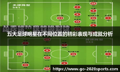 五大足球明星在不同位置的精彩表现与成就分析